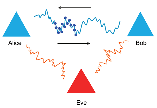 Channel characteristics