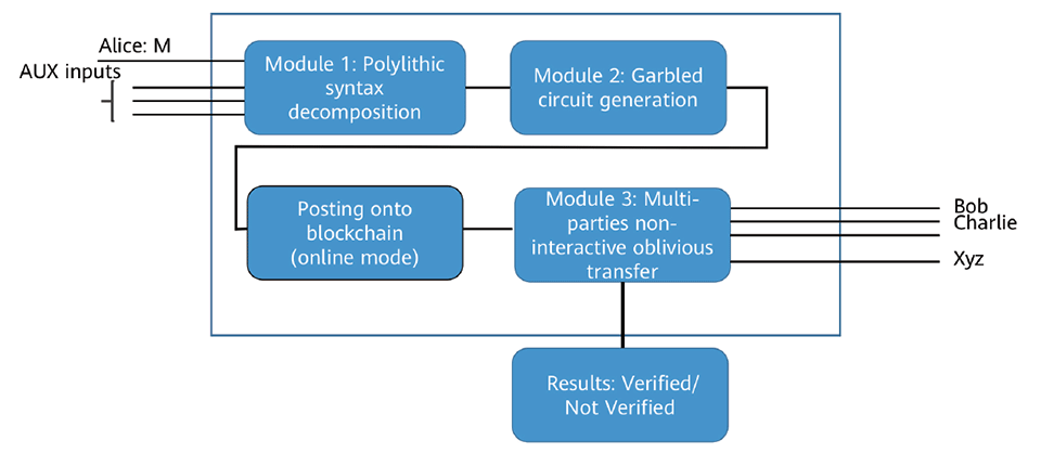 zk-Fabric framework