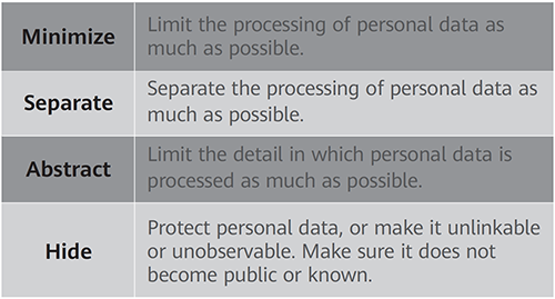 Data-oriented strategies